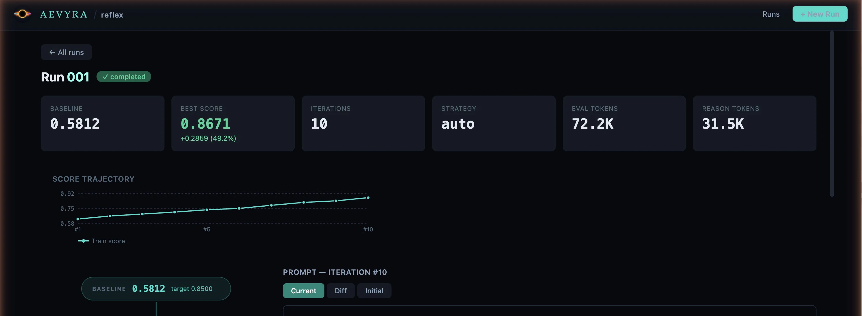 Run detail view showing stats row, flow graph on the left, and iteration detail on the right