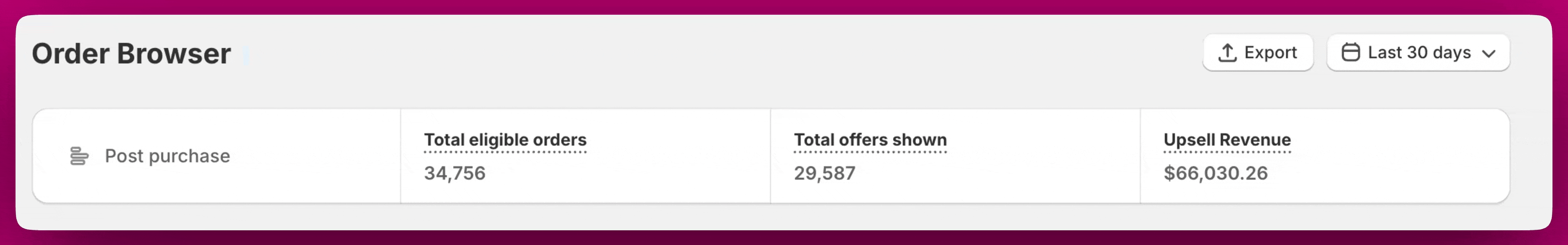 Order Browser summary bar showing total eligible orders, offers shown, and upsell revenue