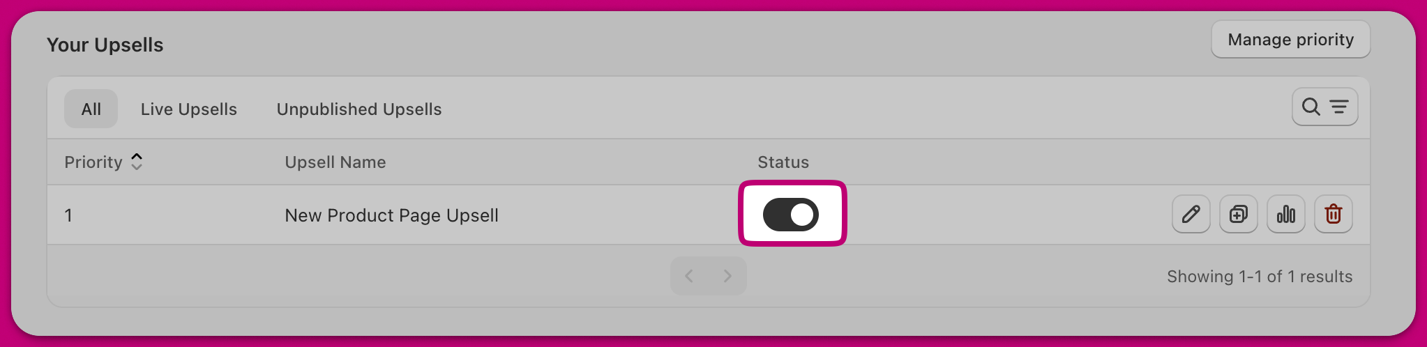 Aftersell Your Upsells table with the status toggle highlighted to activate the upsell