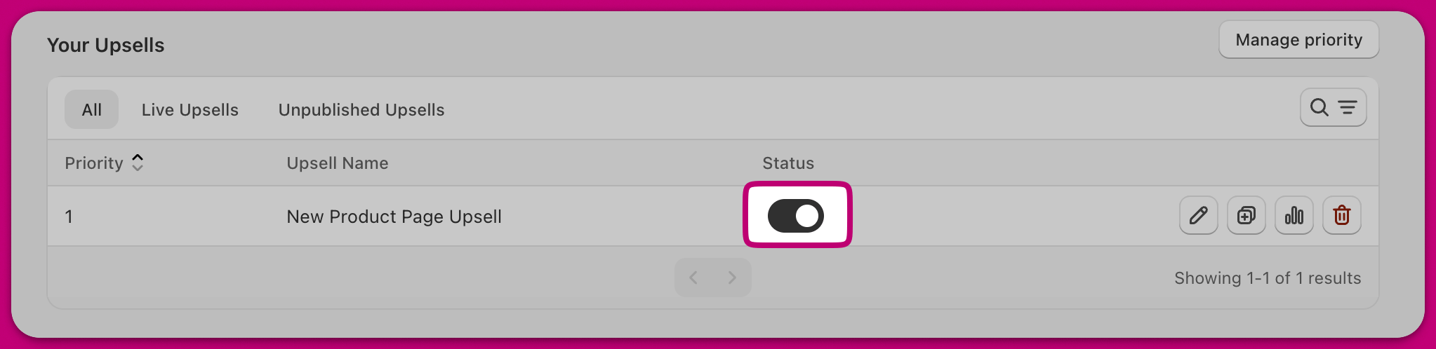 Aftersell Your Upsells table with the status toggle highlighted to activate the upsell