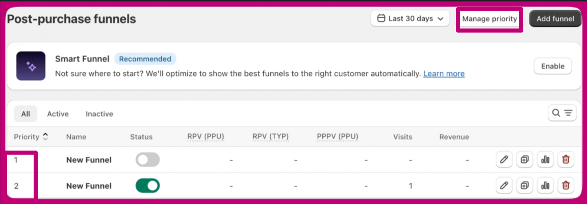 Aftersell post-purchase funnels table highlighting the Priority column and Manage priority button