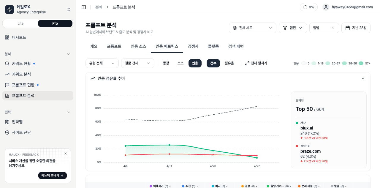 HaloX 실제 앱 프롬프트 분석 인용 매트릭스 탭에서 유형, 질문, 인용 기준과 점유율 추이를 확인하는 화면