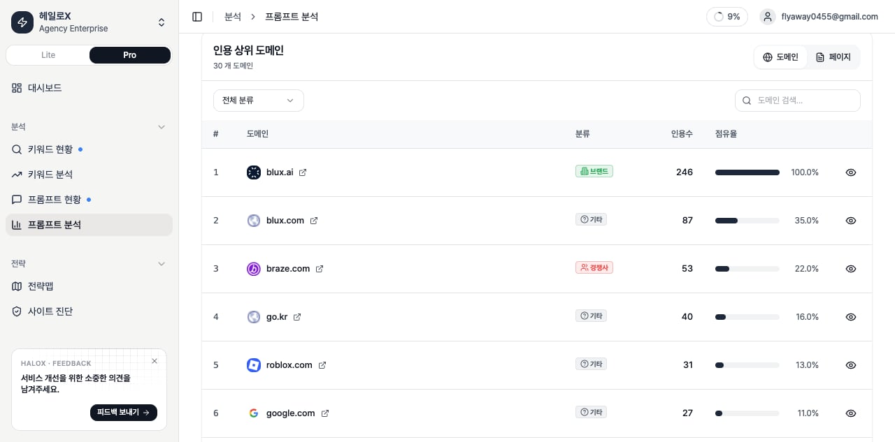 HaloX 실제 앱 프롬프트 분석 인용 소스 탭에서 인용 상위 도메인, 분류, 인용수, 점유율을 확인하는 테이블 화면