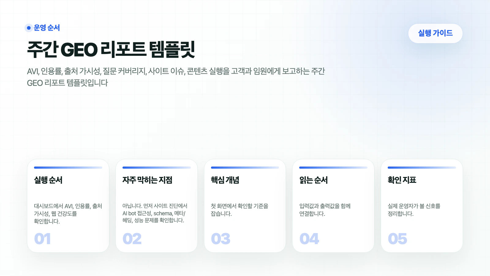 HaloX 가이드 페이지 주간 GEO 리포트 템플릿의 핵심 흐름을 5개 카드로 요약한 썸네일