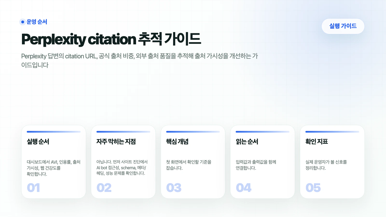 HaloX 가이드 페이지 Perplexity citation 추적 가이드의 핵심 흐름을 5개 카드로 요약한 썸네일