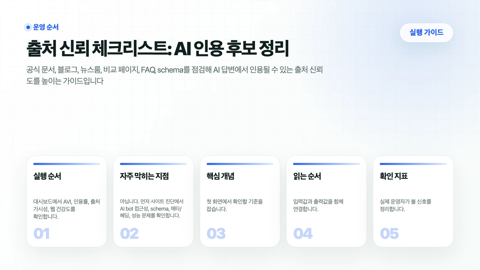 HaloX 가이드 페이지 출처 신뢰 체크리스트: AI 인용 후보 정리의 핵심 흐름을 5개 카드로 요약한 썸네일