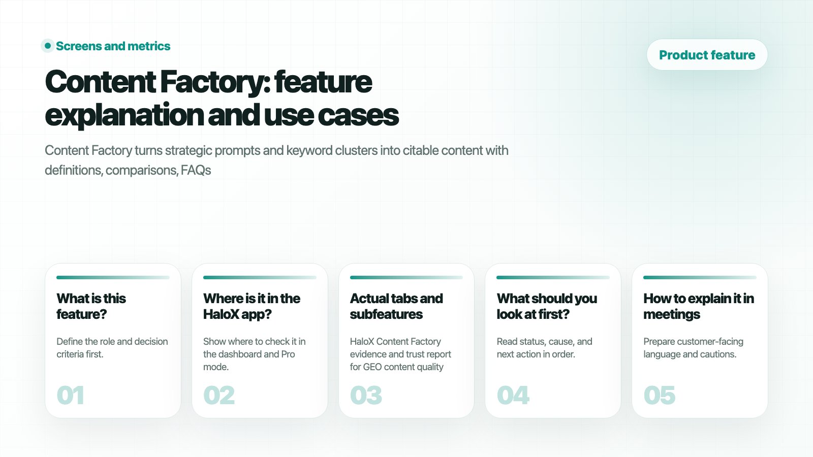 HaloX Features page thumbnail summarizing Content Factory: Content Production: from strategy analysis to evidence-backed drafts as five cards