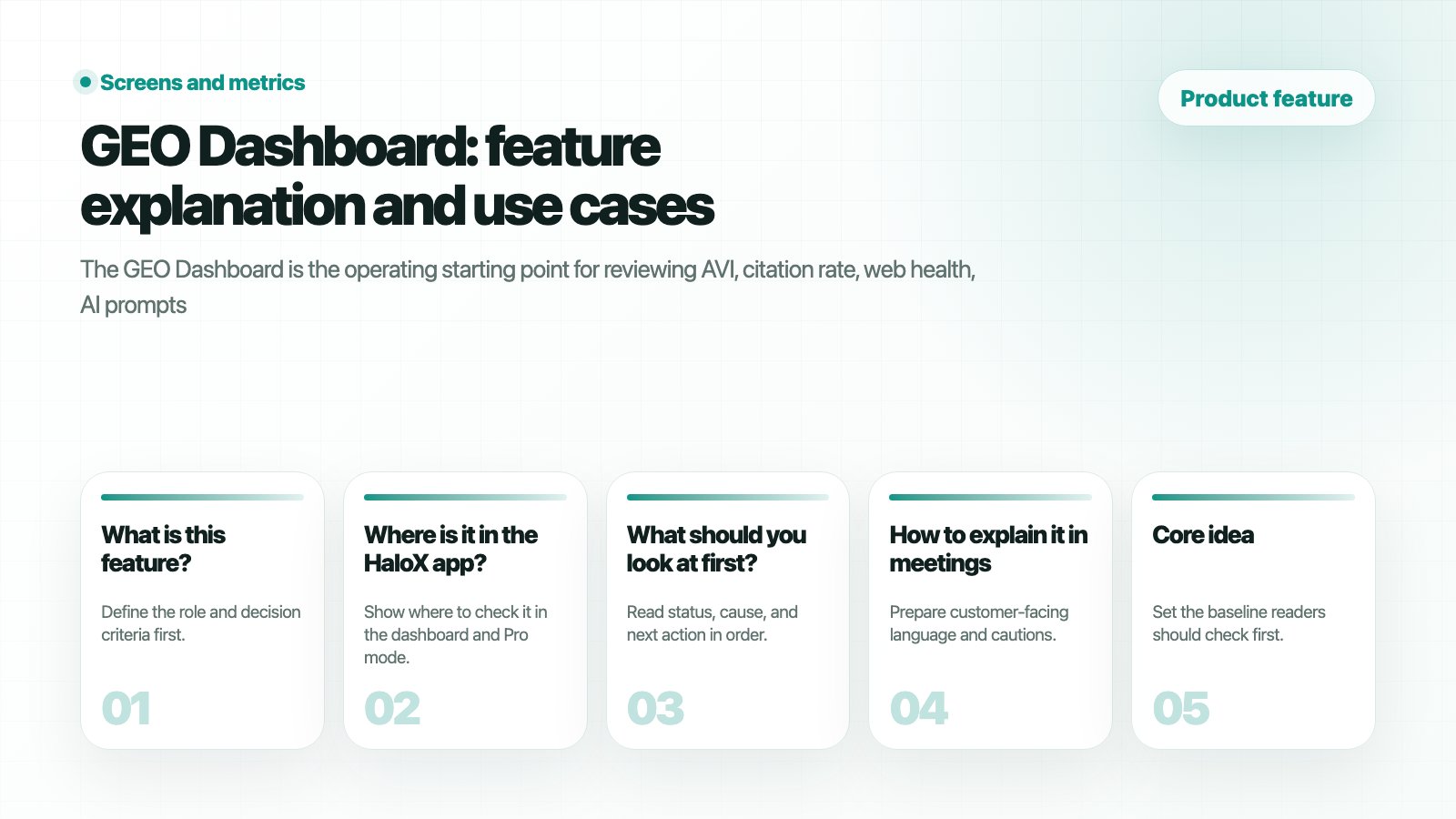HaloX Features page thumbnail summarizing GEO Dashboard: GEO Dashboard: read AI visibility and site readiness as five cards