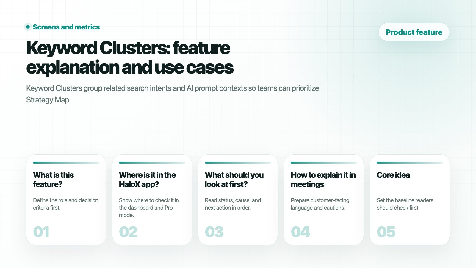 HaloX Features page thumbnail summarizing Keyword Clusters: Keyword Clusters: turn question groups into content work as five cards