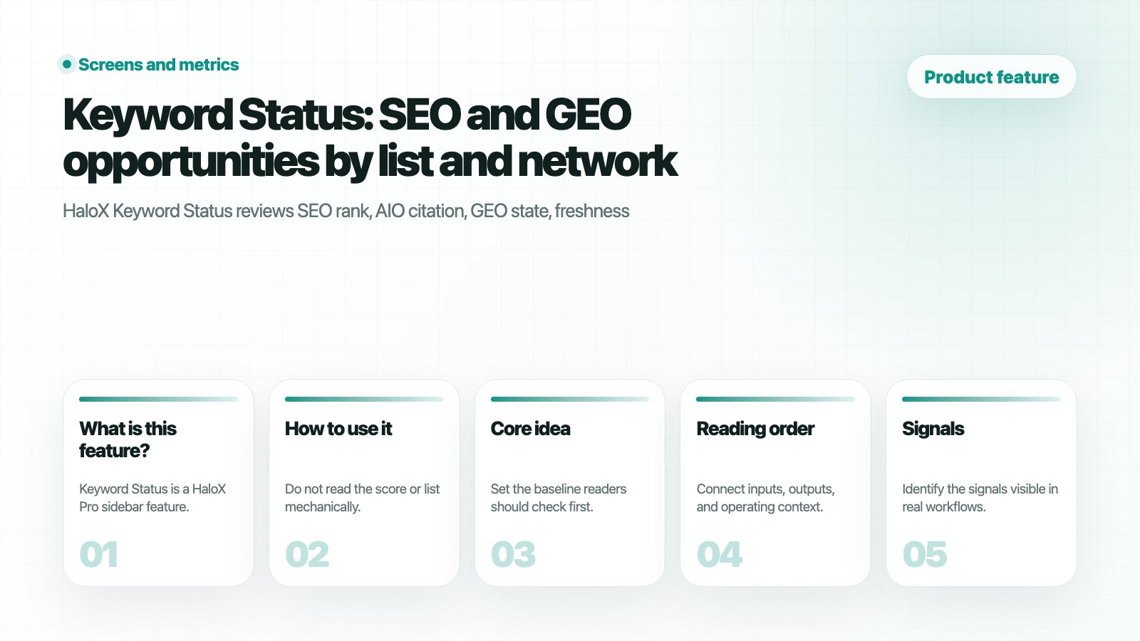 HaloX Features page thumbnail summarizing Keyword Status: SEO and GEO opportunities by list and network in five cards