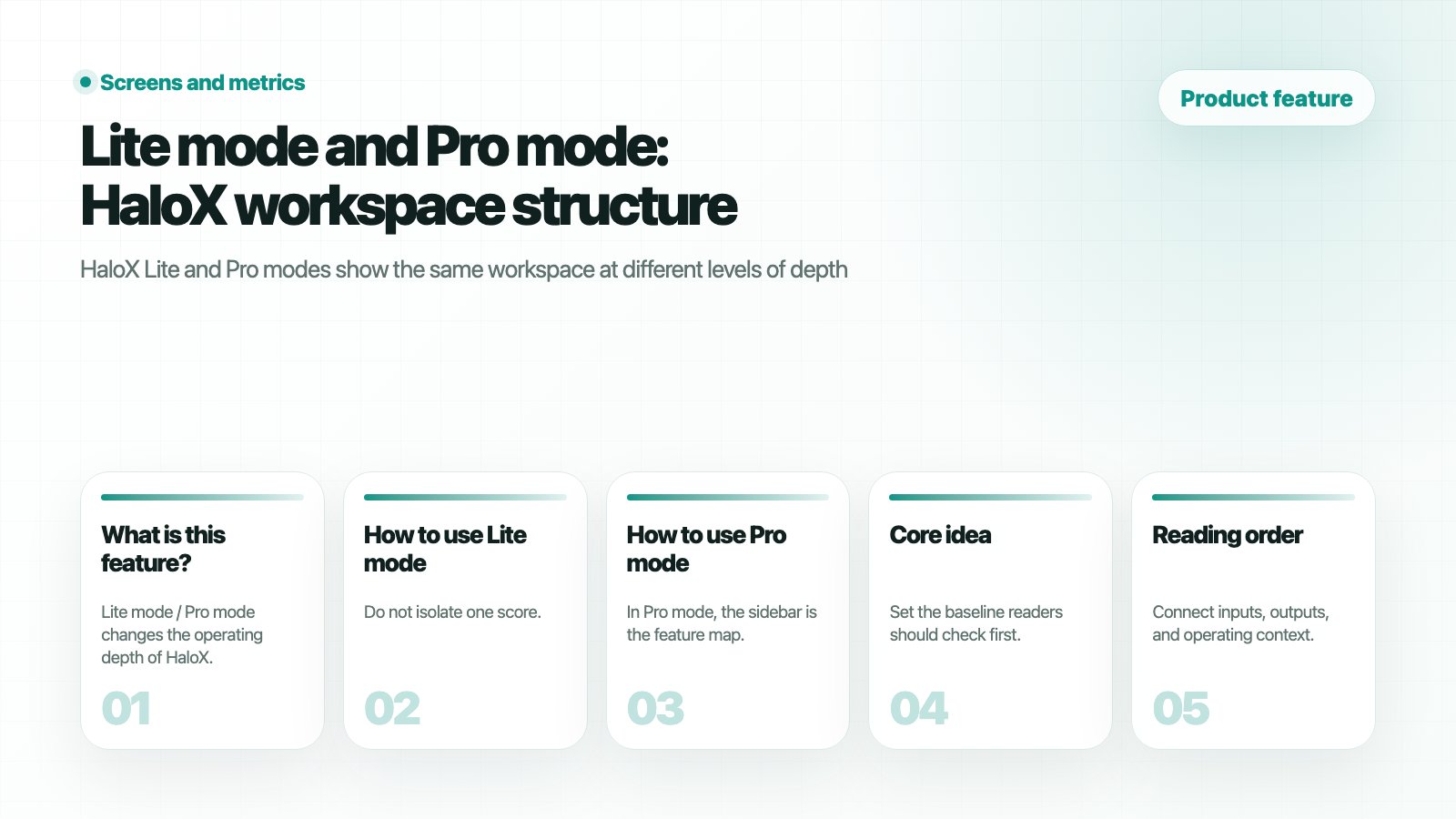 HaloX Features page thumbnail summarizing Lite mode and Pro mode: HaloX workspace structure in five cards