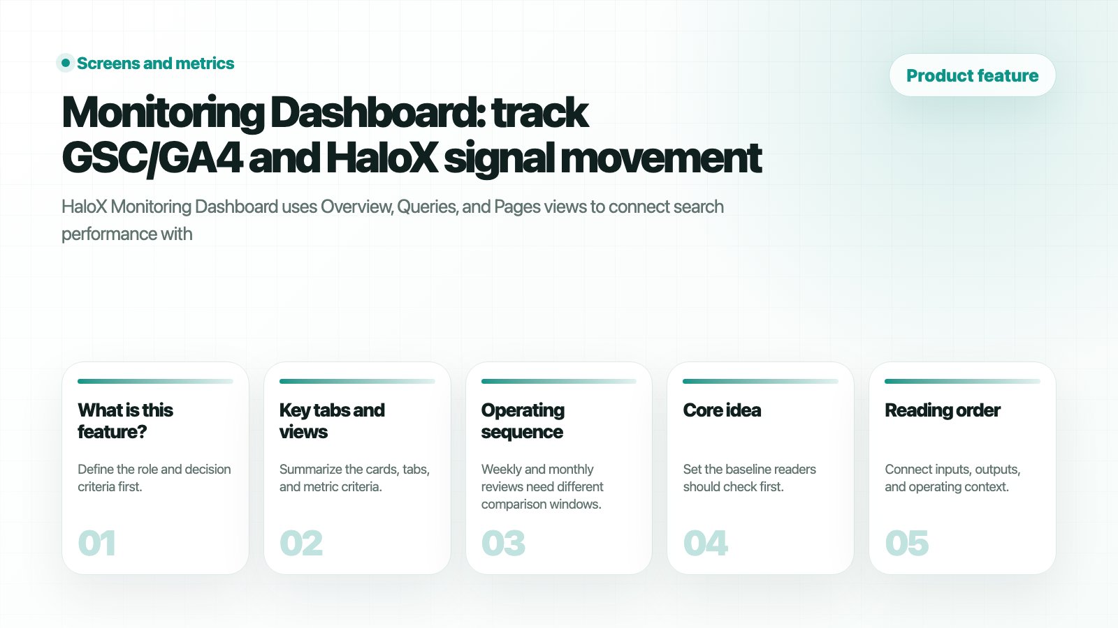 HaloX feature page thumbnail summarizing Monitoring Dashboard