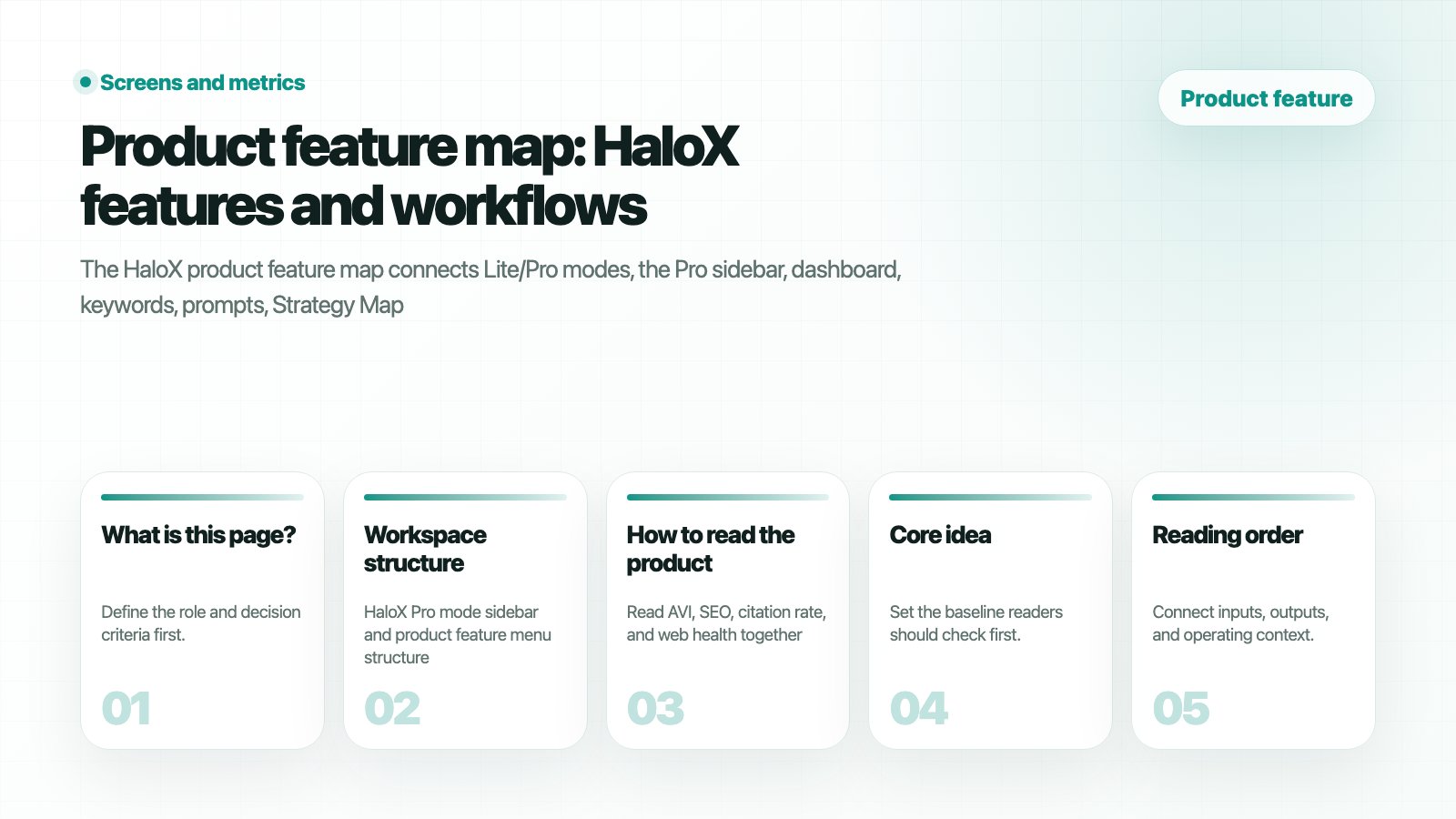 HaloX Features page thumbnail summarizing Product feature map: HaloX features and workflows in five cards
