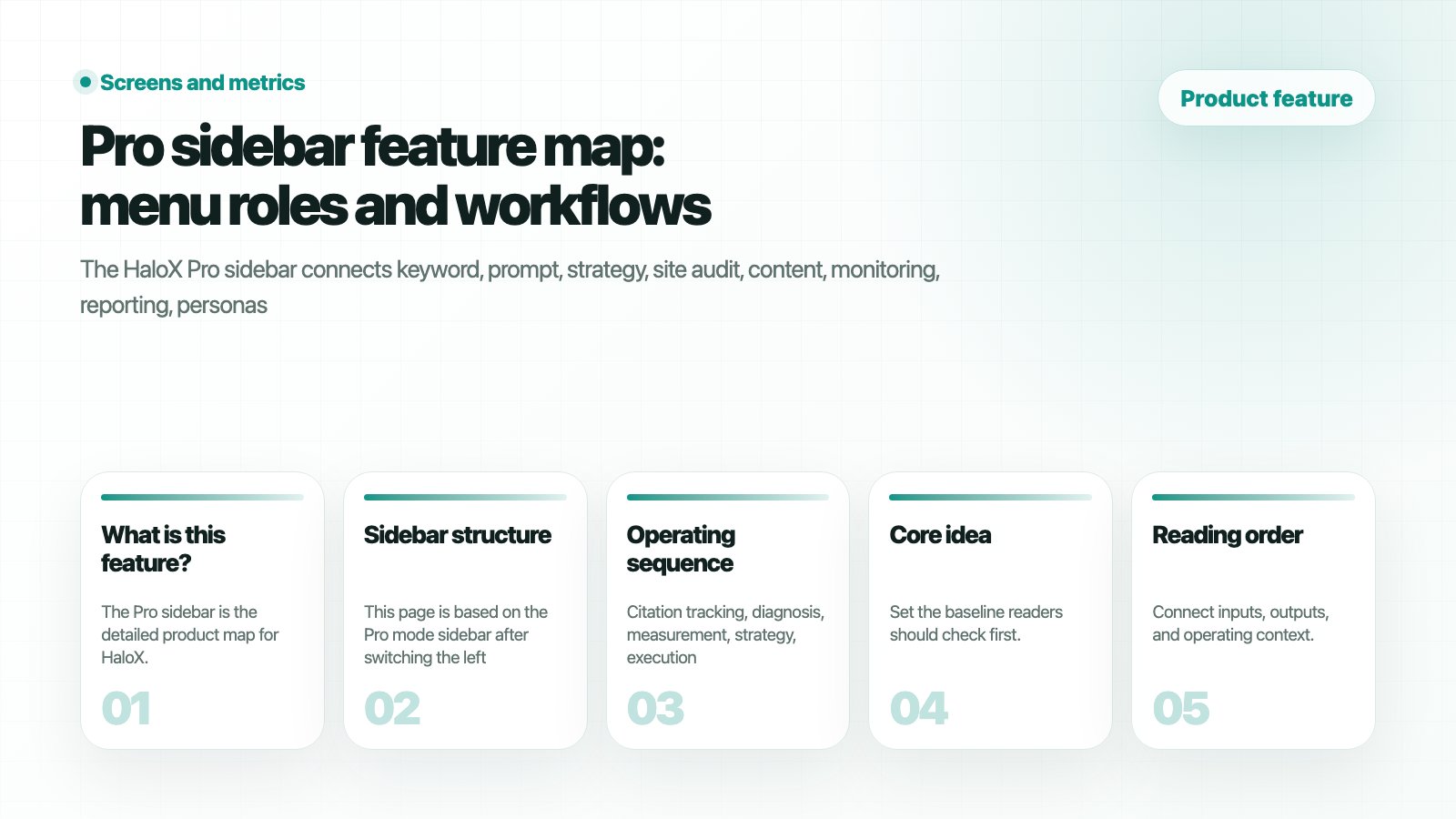 HaloX Features page thumbnail summarizing Pro sidebar feature map: menu roles and workflows in five cards