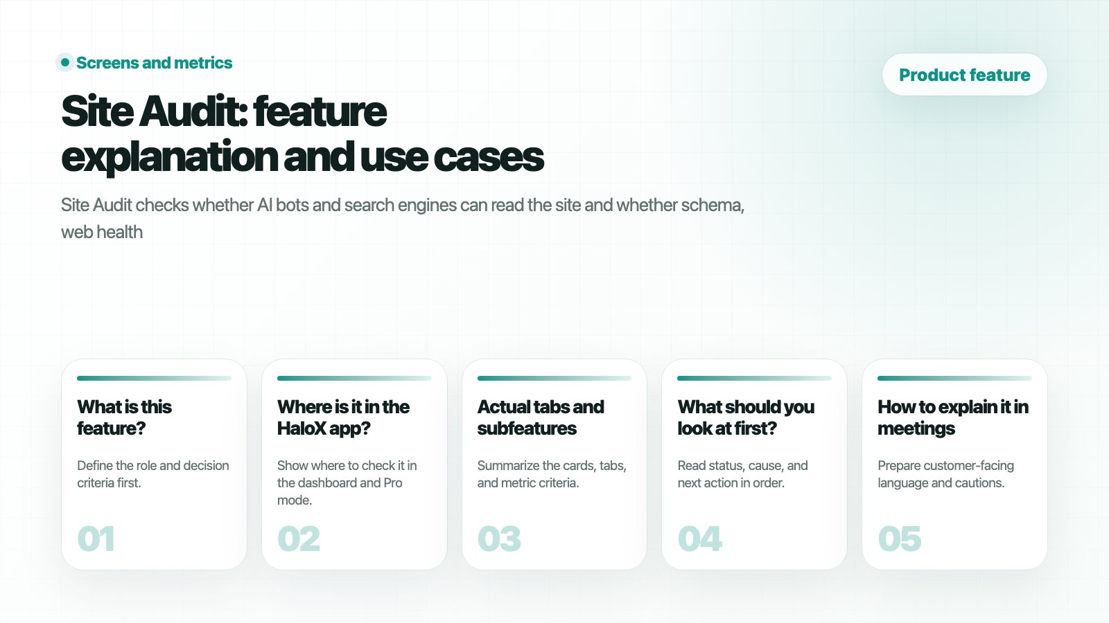 HaloX Features page thumbnail summarizing Site Audit: Site Audit: separate SEO issues from AI-readiness gaps as five cards