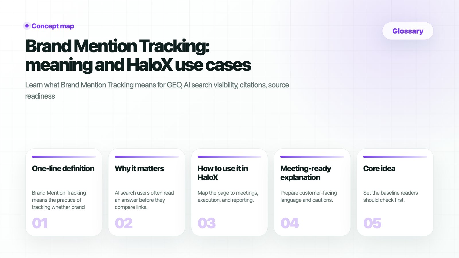HaloX Glossary page thumbnail summarizing Brand Mention Tracking: meaning and HaloX use cases in five cards