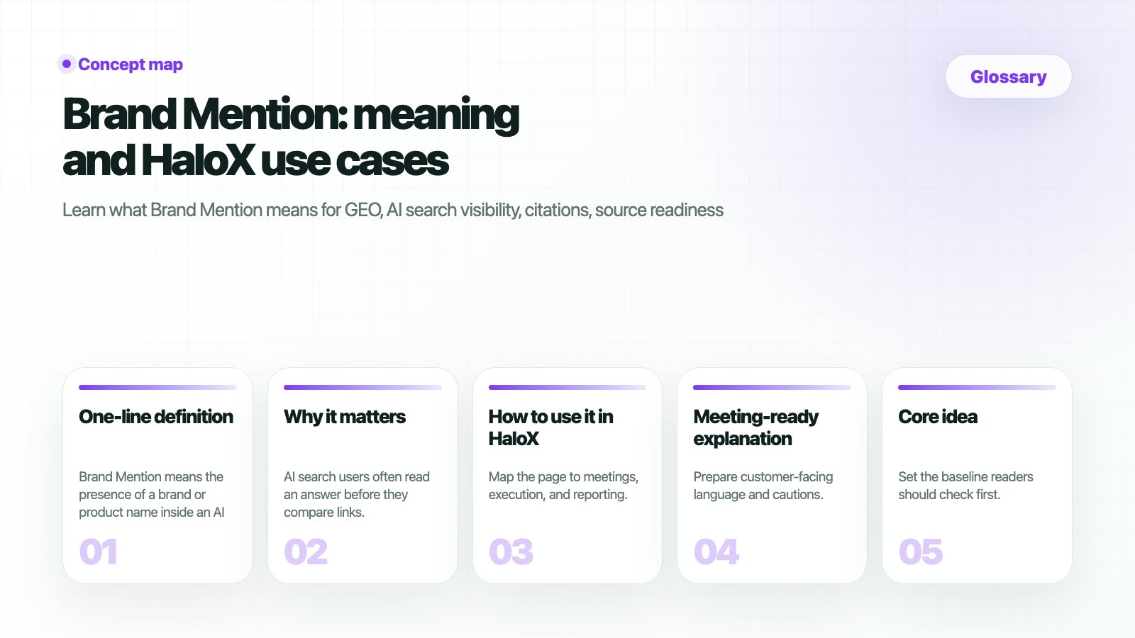 HaloX glossary page for Brand mention: when the brand appears in an AI answer