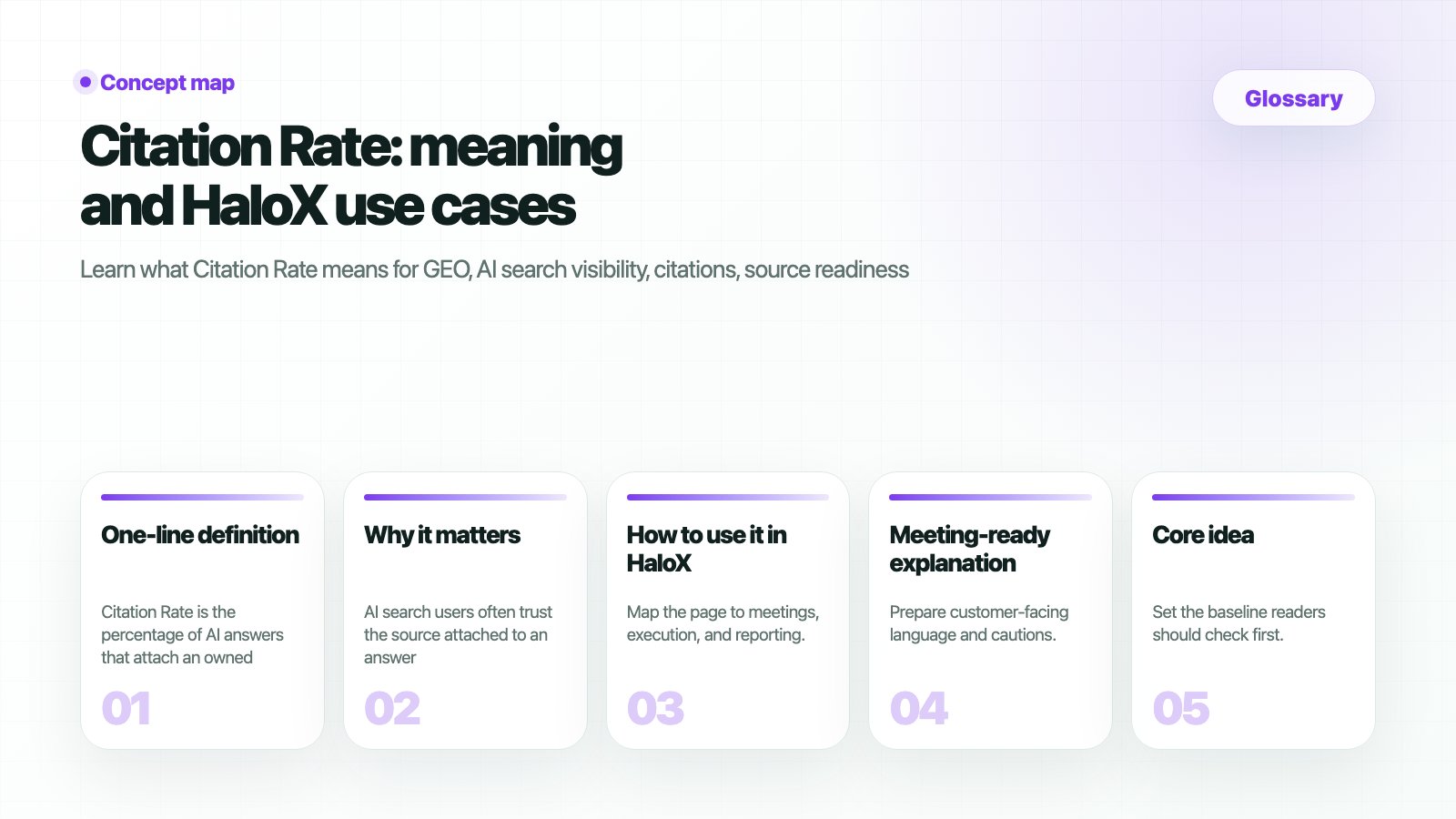HaloX glossary page for Citation rate: share of AI runs where the brand is cited