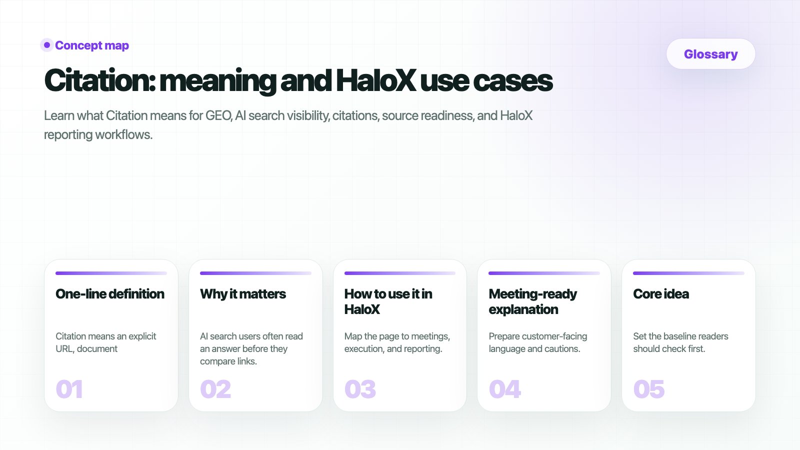 HaloX glossary page for Citation: URL shown as a final AI answer source