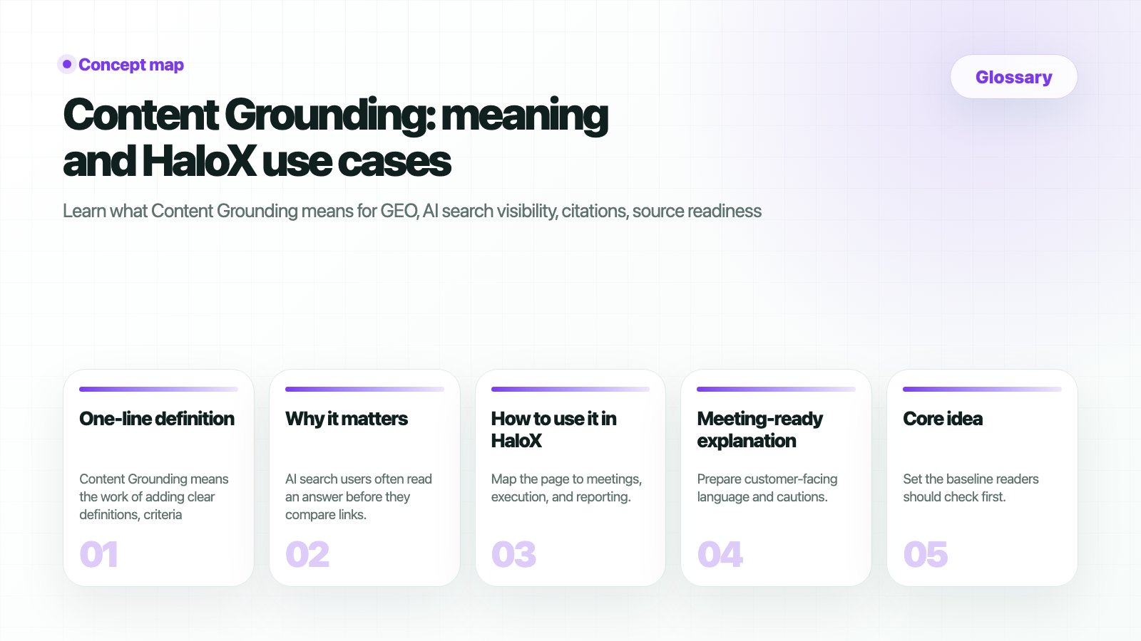 HaloX Glossary page thumbnail summarizing Content Grounding: meaning and HaloX use cases in five cards