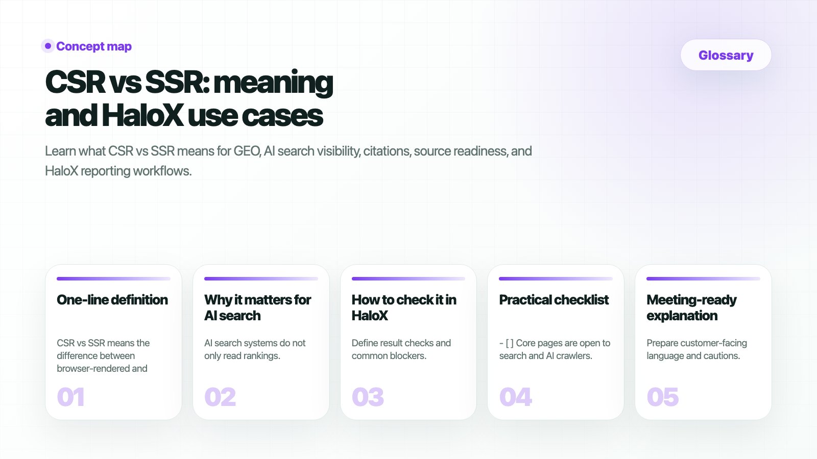 HaloX Glossary page thumbnail summarizing CSR vs SSR: meaning and HaloX use cases in five cards