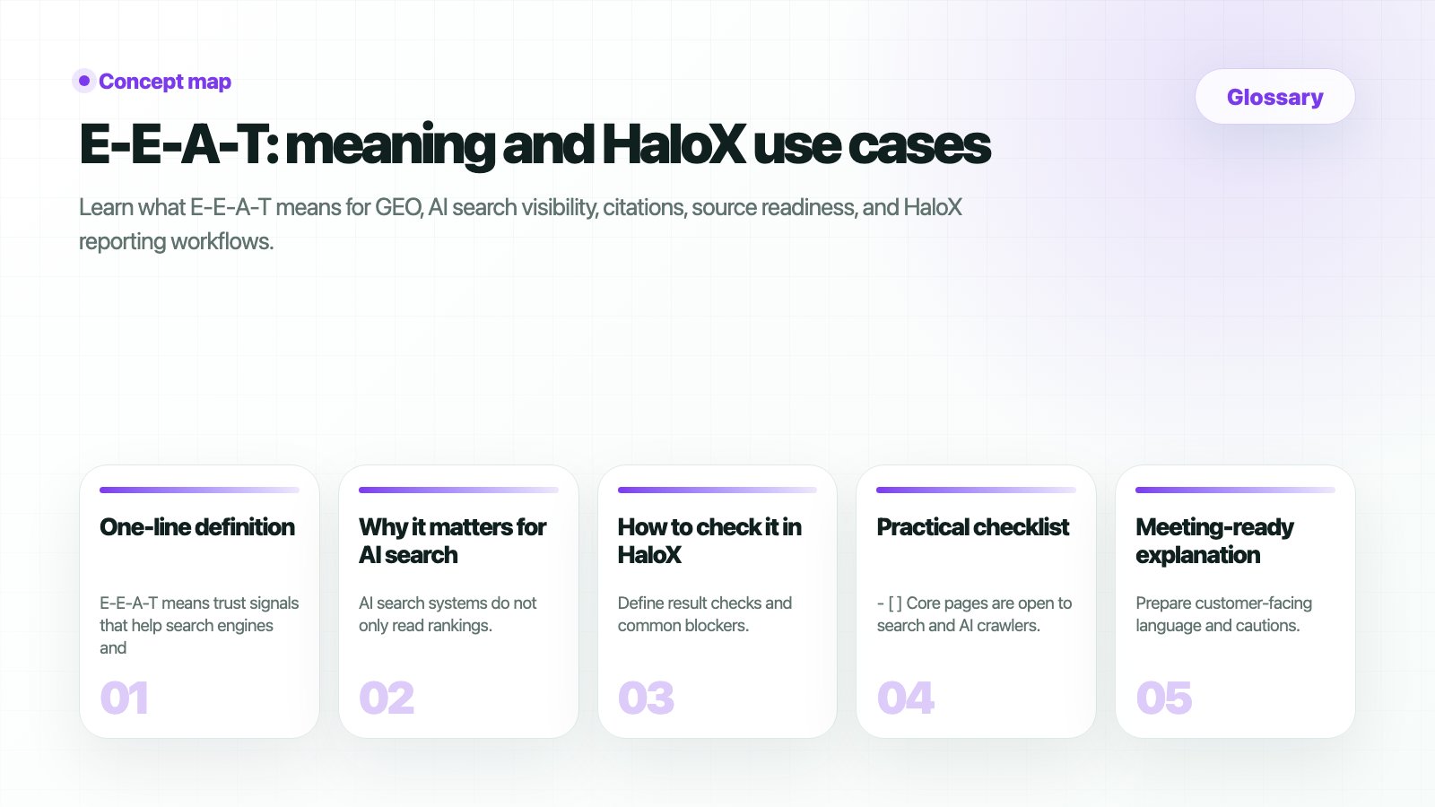 HaloX Glossary page thumbnail summarizing E-E-A-T: meaning and HaloX use cases in five cards