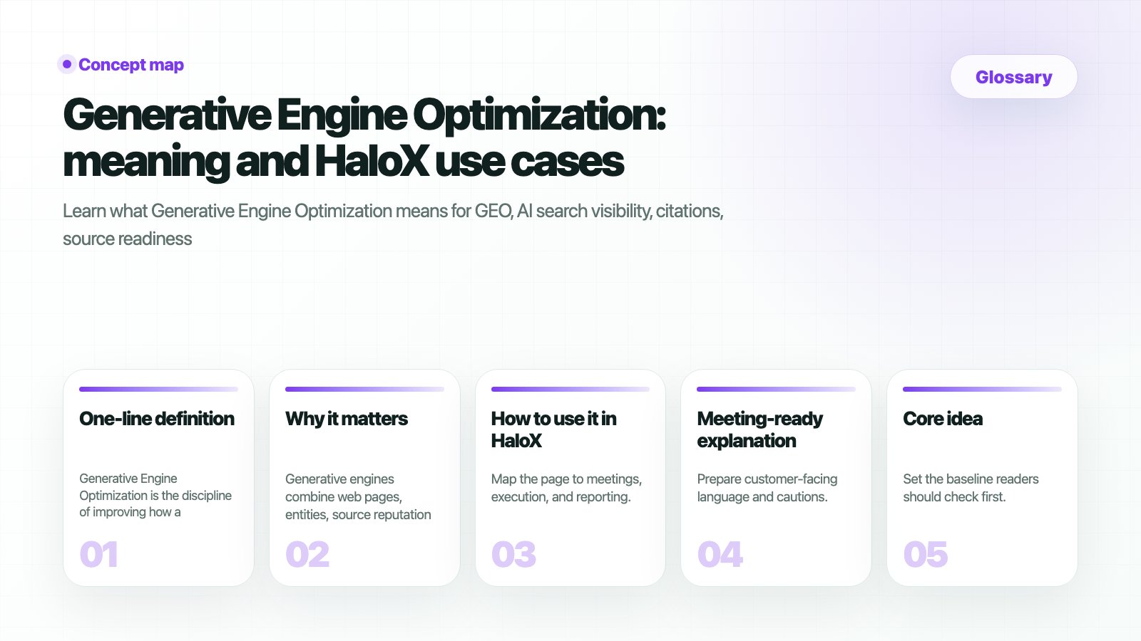 HaloX Glossary page thumbnail summarizing Generative Engine Optimization: meaning and HaloX use cases in five cards