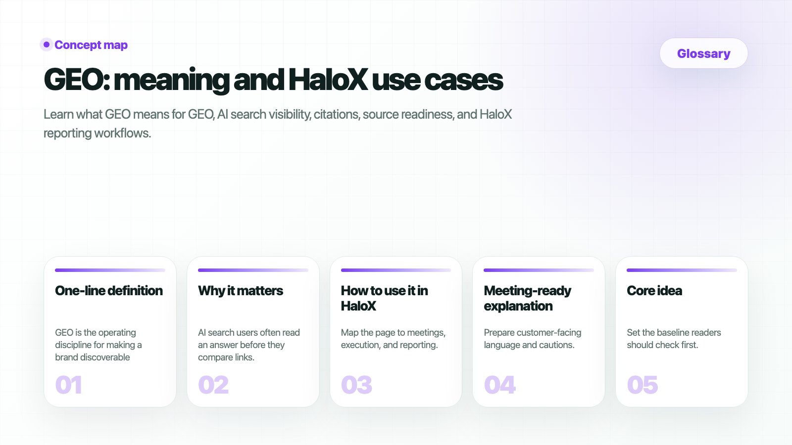HaloX glossary page for GEO: AI answer visibility and HaloX AI signals