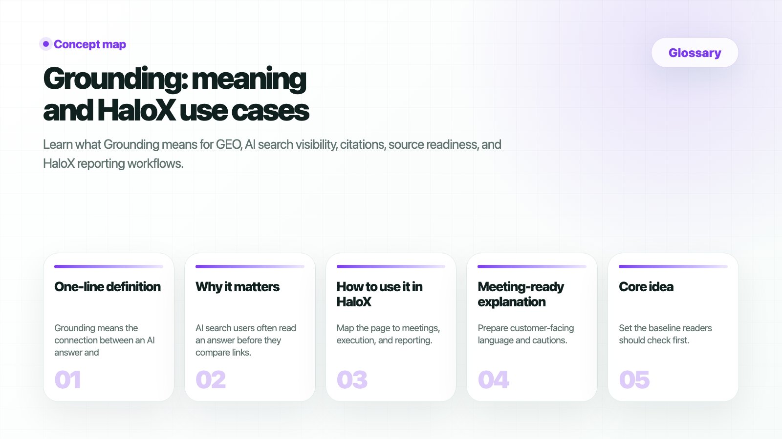 HaloX Glossary page thumbnail summarizing Grounding: meaning and HaloX use cases in five cards
