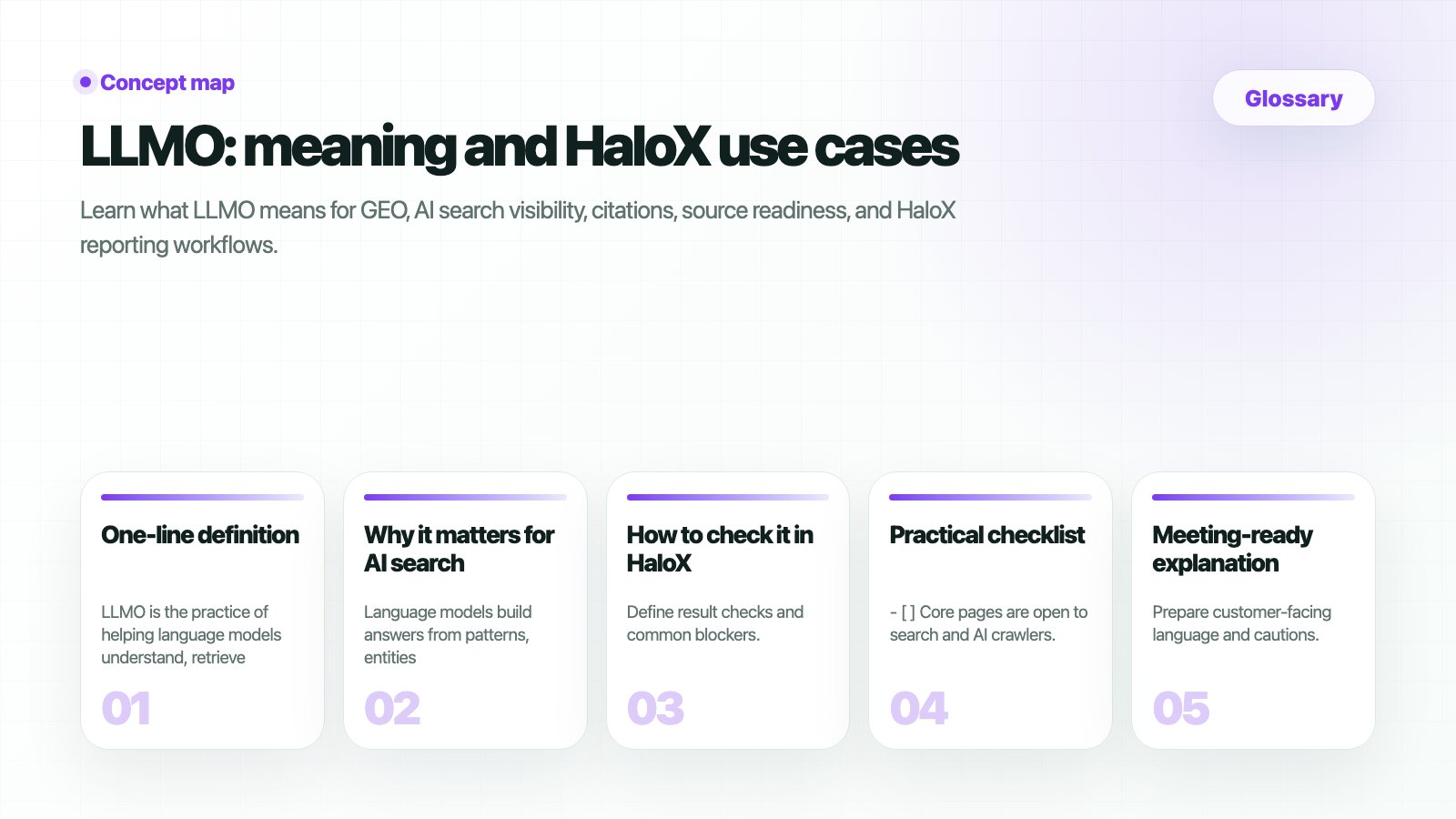 HaloX Glossary page thumbnail summarizing LLMO: meaning and HaloX use cases in five cards