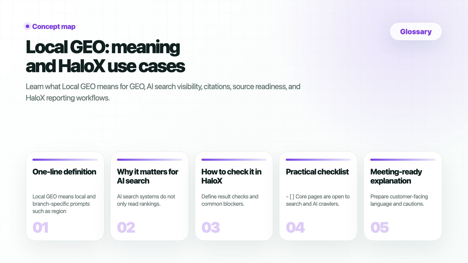 HaloX Glossary page thumbnail summarizing Local GEO: meaning and HaloX use cases in five cards