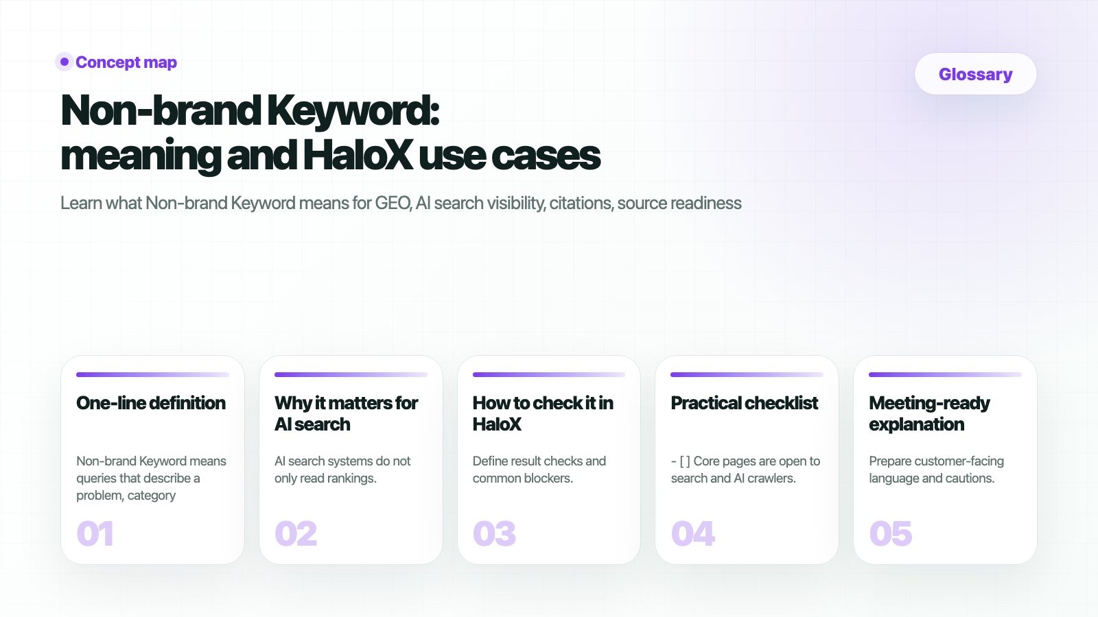 HaloX Glossary page thumbnail summarizing Non-brand Keyword: meaning and HaloX use cases in five cards