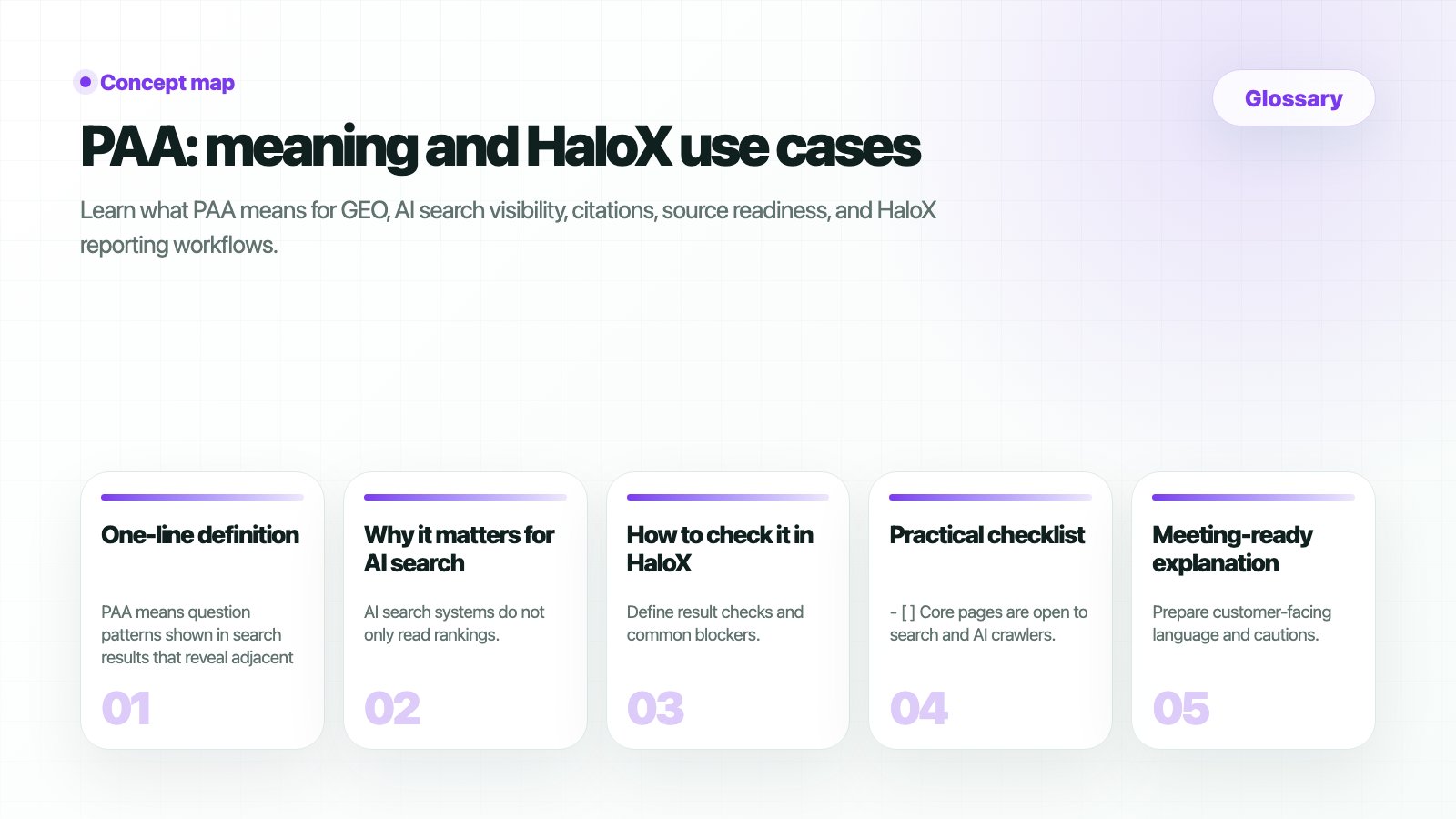 HaloX glossary thumbnail summarizing the PAA workflow