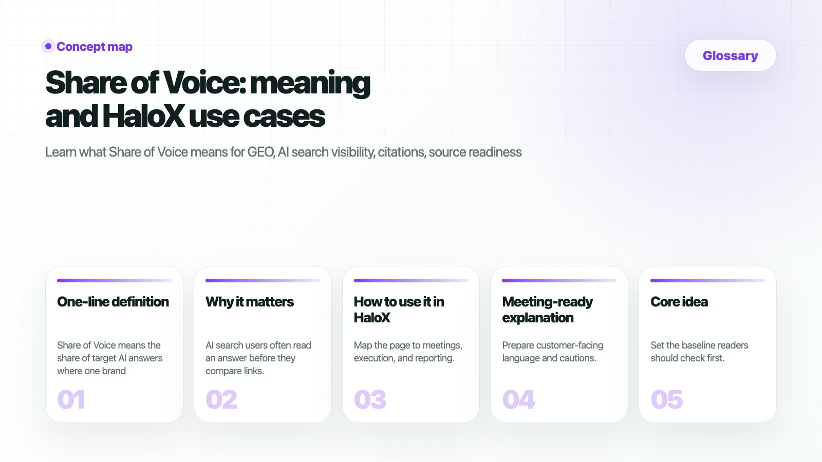 HaloX glossary page for Source share: brand and competitor ownership of AI answer sources