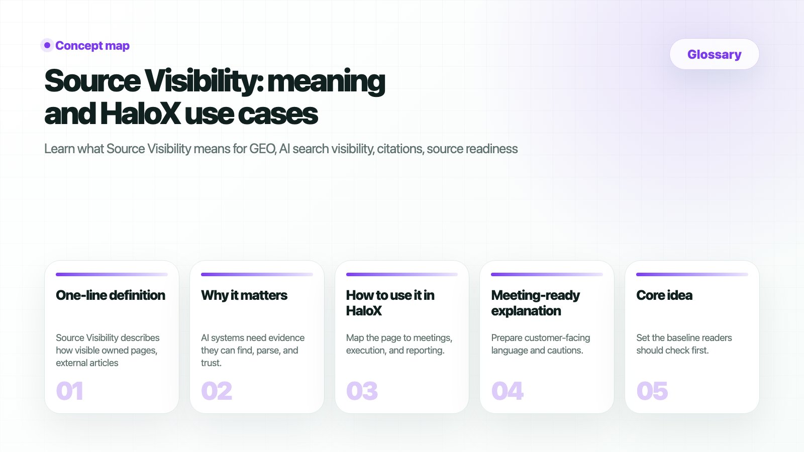 HaloX Glossary page thumbnail summarizing Source Visibility: meaning and HaloX use cases in five cards