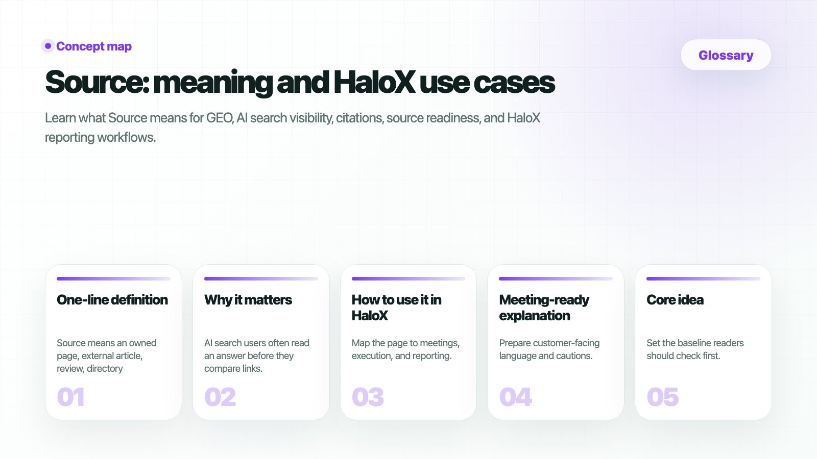 HaloX glossary page for Source: evidence candidate used by AI answers