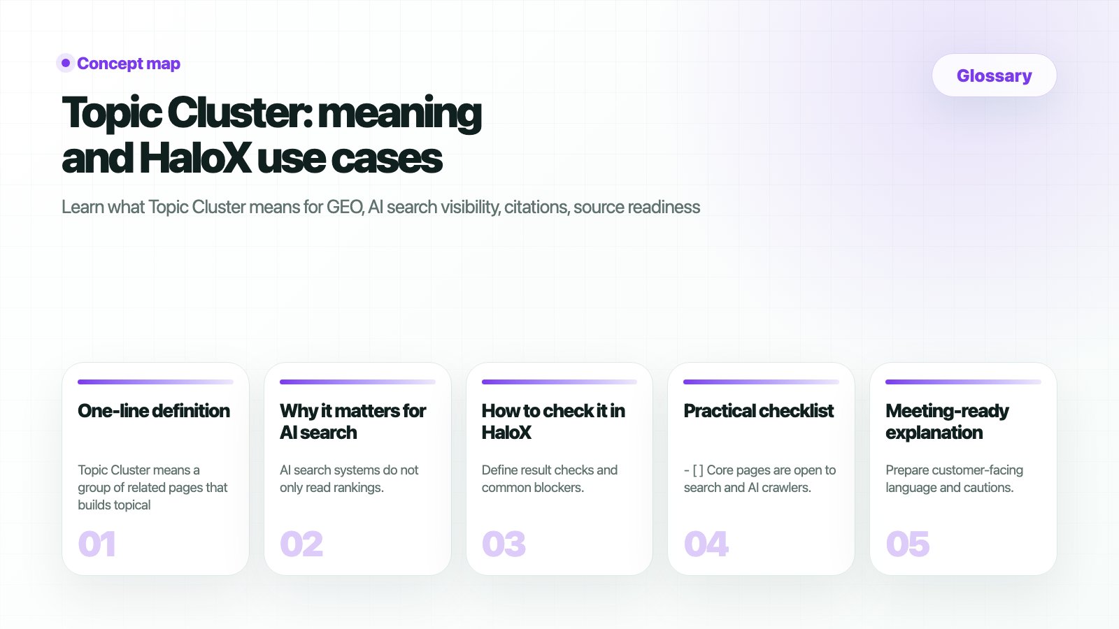 HaloX Glossary page thumbnail summarizing Topic Cluster: meaning and HaloX use cases in five cards