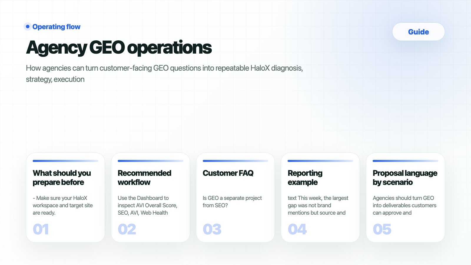 HaloX Guides page thumbnail summarizing Agency GEO operations in five cards