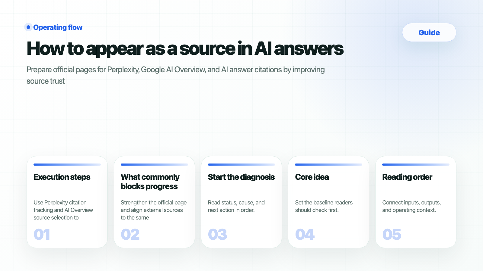 How to appear as a source in AI answers - HaloX Docs
