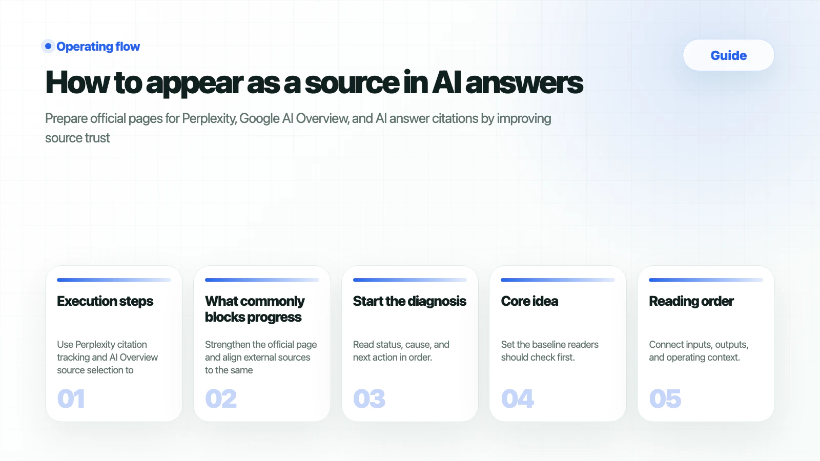 HaloX guide page thumbnail summarizing How to appear as a source in AI answers in five cards