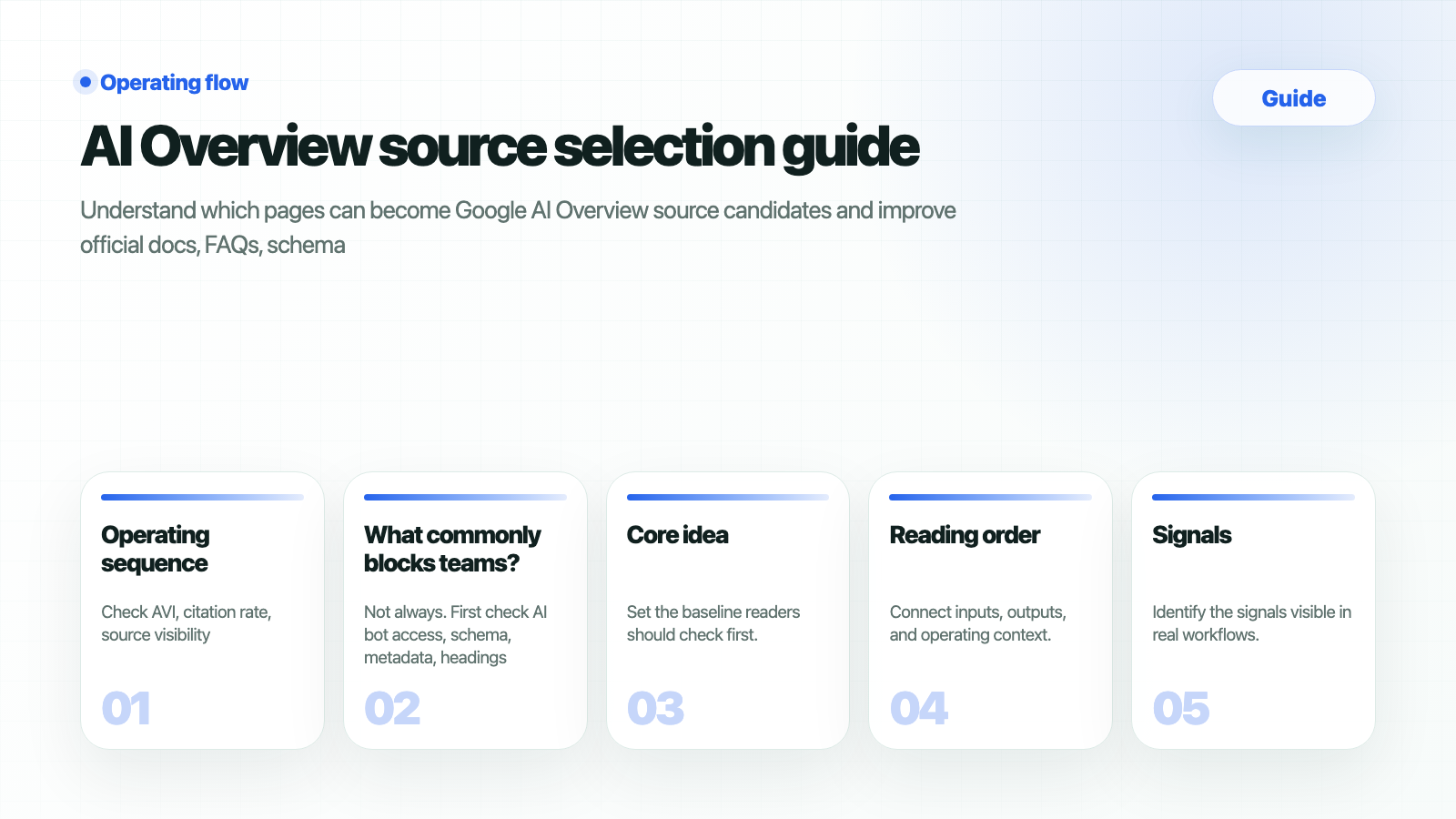 AI Overview source selection guide - HaloX Docs