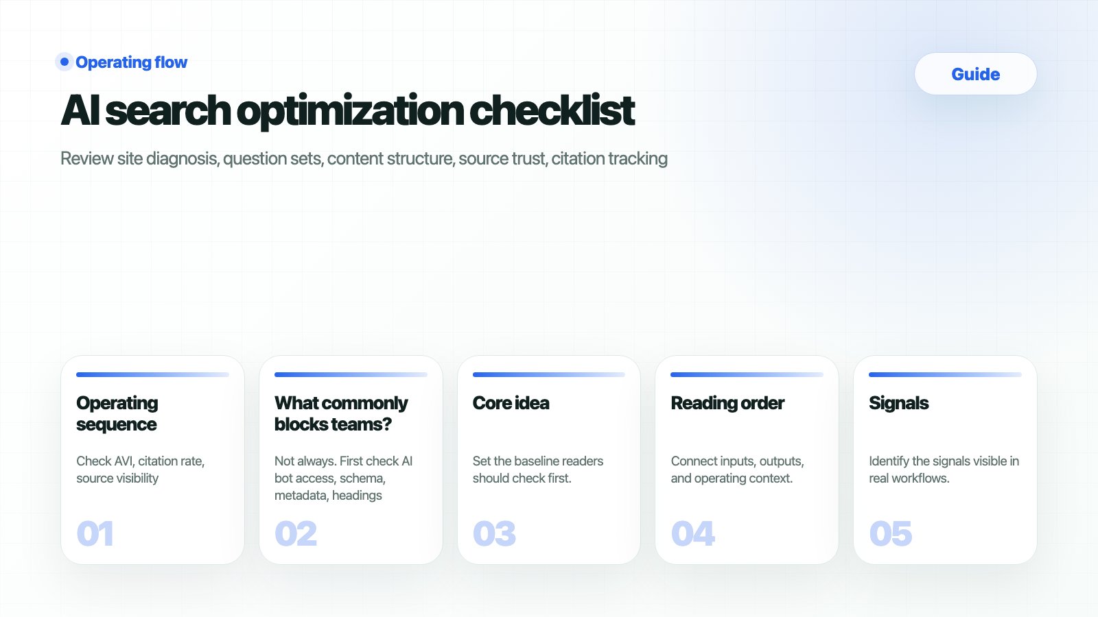 Thumbnail summarizing the HaloX guide page AI search optimization checklist as five workflow cards