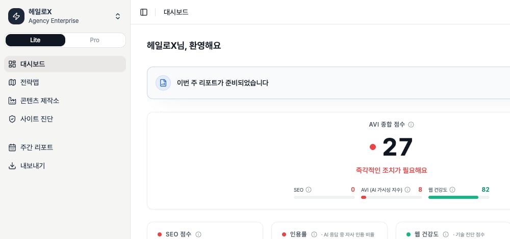 Lite 버튼이 활성화된 HaloX 라이트 모드 대시보드에서 AVI 종합 점수와 핵심 KPI를 확인하는 정돈된 실제 앱 캡처