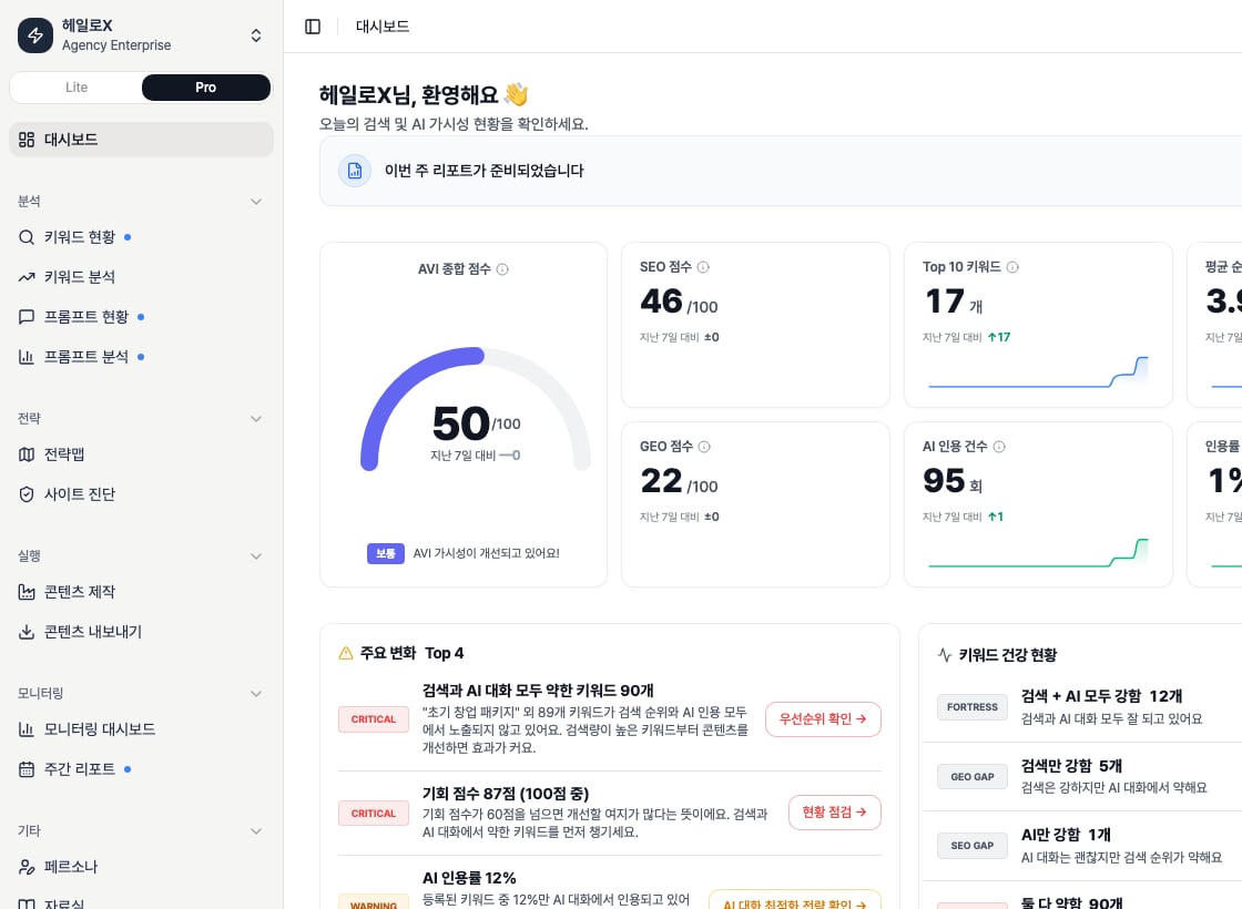 Pro 버튼이 활성화된 HaloX 실제 앱 사이드바에서 분석, 전략, 실행, 모니터링 메뉴 그룹을 확인하는 화면