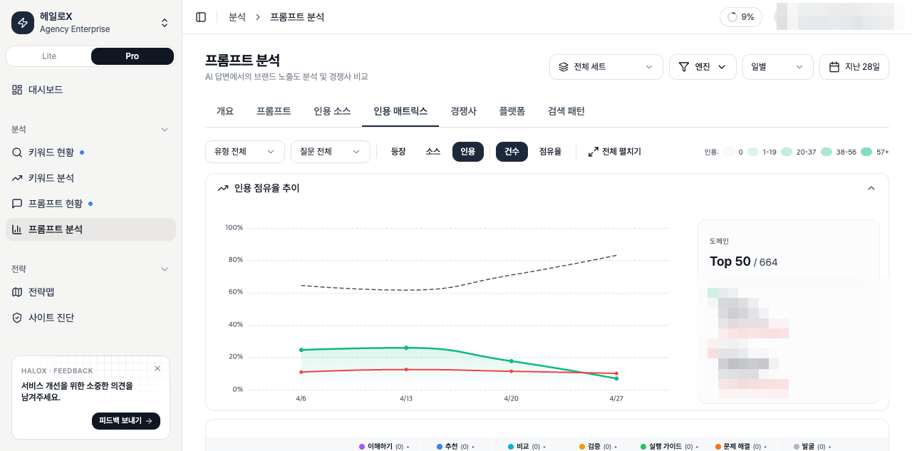 HaloX real app Prompt Analysis Citation Matrix tab showing type filters and citation share trend