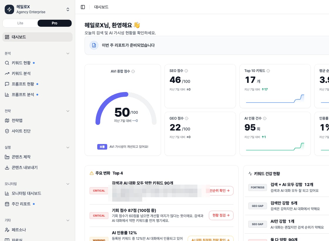 Pro 버튼이 활성화된 HaloX 실제 앱 사이드바에서 분석, 전략, 실행, 모니터링 메뉴 그룹을 확인하는 화면