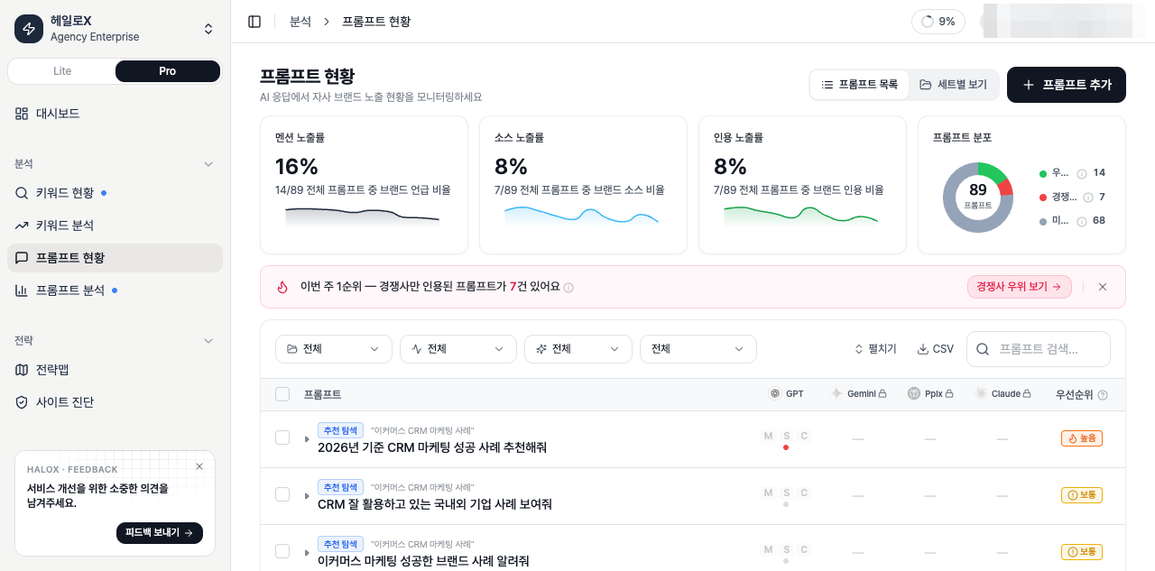 HaloX 프로 모드 프롬프트 현황에서 멘션 16%, 소스 8%, 인용 8%, 프롬프트 89개 분포와 실제 프롬프트 목록 테이블을 함께 확인하는 실계정 화면