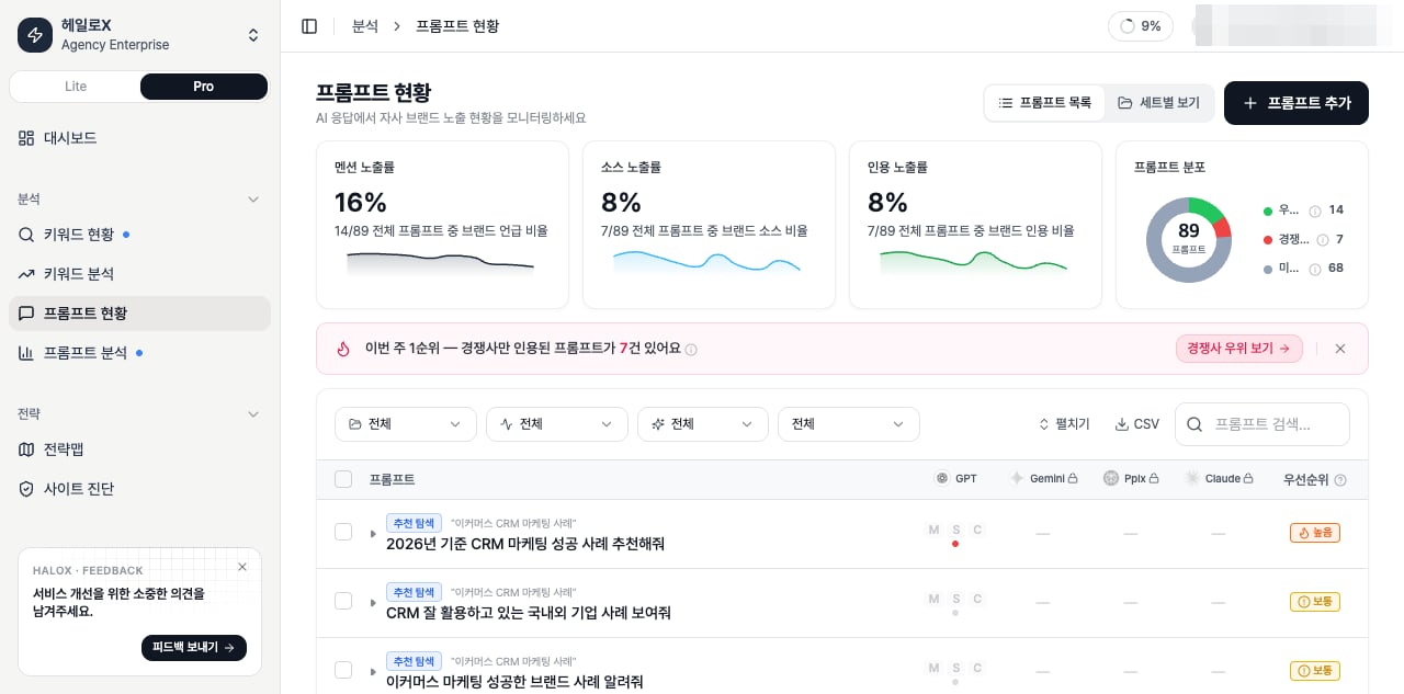 HaloX 프로 모드 프롬프트 현황에서 멘션 16%, 소스 8%, 인용 8%, 프롬프트 89개 분포와 실제 프롬프트 목록 테이블을 함께 확인하는 실계정 화면