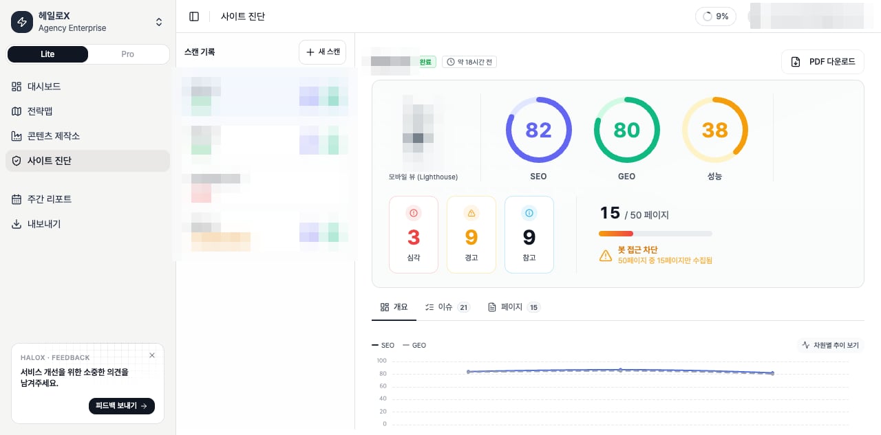 HaloX 사이트 진단 개요에서 첫 SEO/GEO 감사 결과와 우선 개선 항목을 확인하는 화면