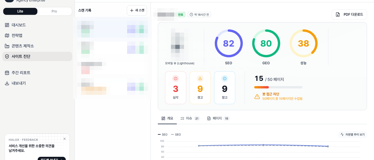 HaloX Site Audit detail crop showing SEO, GEO, and OTS scores with the prioritized issue panel